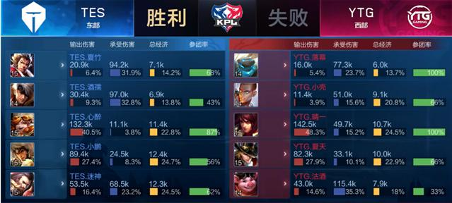 在对抗困难 在对抗困难